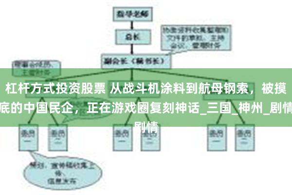 杠杆方式投资股票 从战斗机涂料到航母钢索，被摸底的中国民企，正在游戏圈复刻神话_三国_神州_剧情